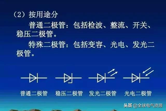 各种二极管电容介绍,二极管电容测量技巧