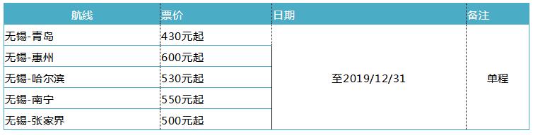 无锡6月底飞哪个地方机票便宜,无锡特价机票2018
