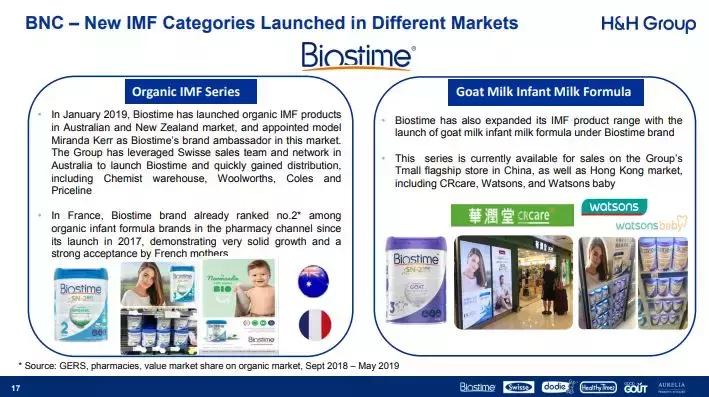 健合ceo怎么样,健合集团奶粉测评