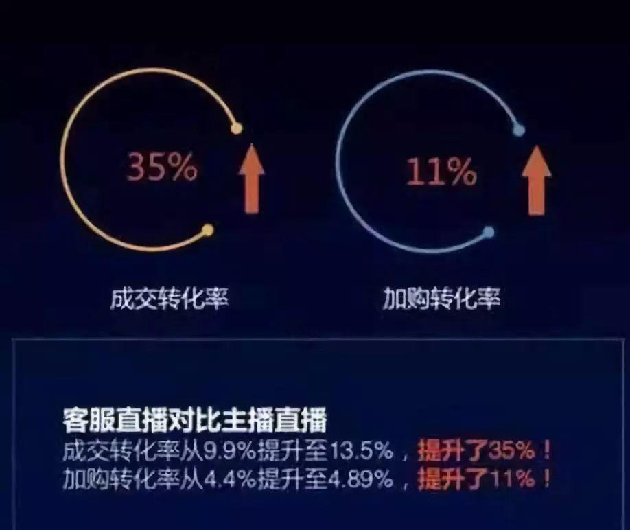 淘宝直播官方客服电话多少,淘宝客服直播回放链接