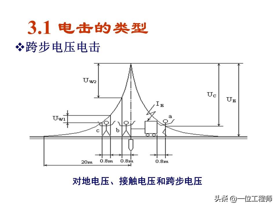 电气安全的基本知识,电气安全知识大全集