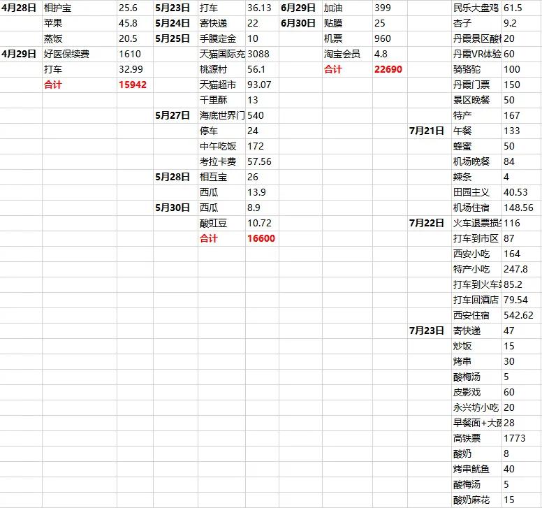 记账少钱了怎么办,如何记账存好钱