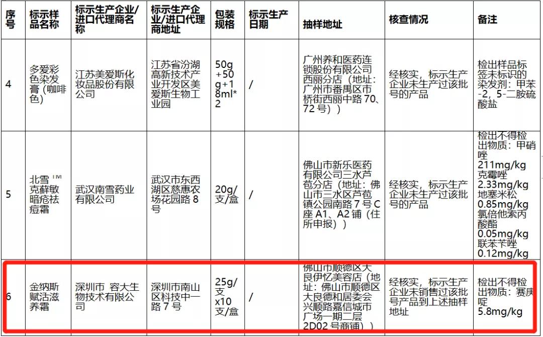 那些被吹爆的化妆品,市面上很多化妆品为啥都是假的