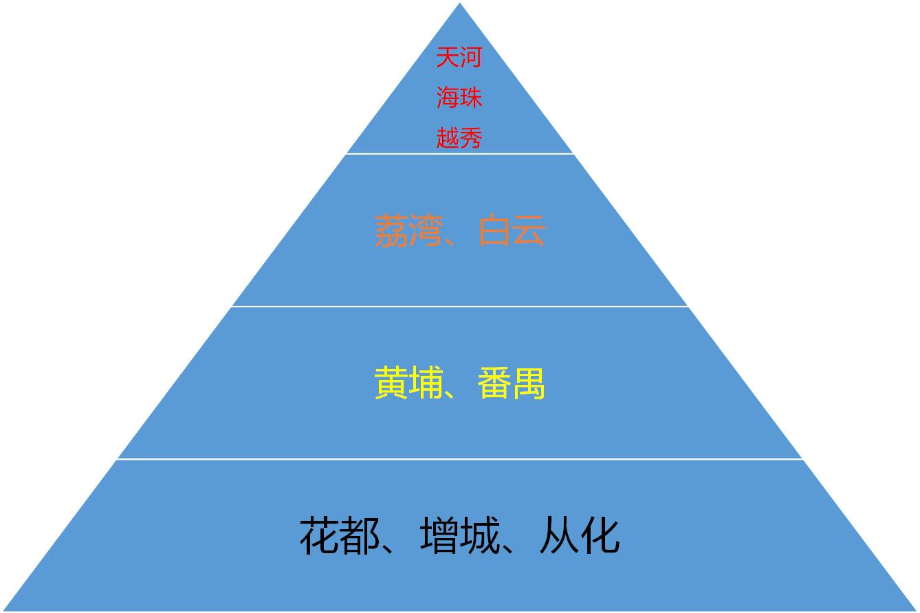 广州租房套路大揭秘,广州租房存在哪些坑