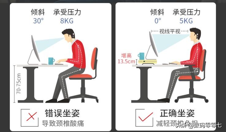 职业颈椎病的拯救者，健康智能化的工作台，乐歌S6Pro体验分享