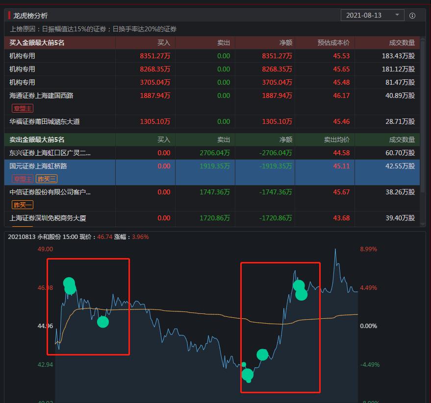 游资大佬炒股经验10条,深度剖析机构操盘手法