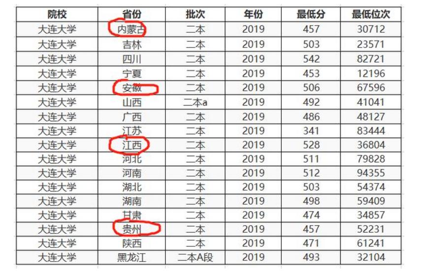 中国最好的2所二本大学，中等生可以参考，性价比超高