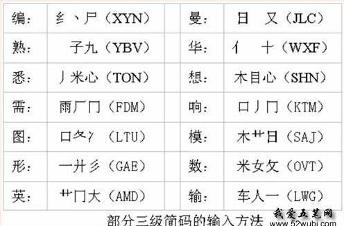 简单学习五笔输入法,零基础快速学五笔打字教程