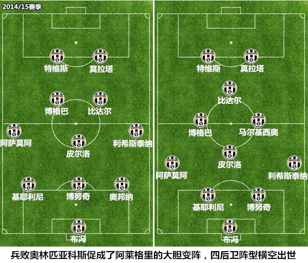 4312阵型的克星,4312阵型适合传控还是反击