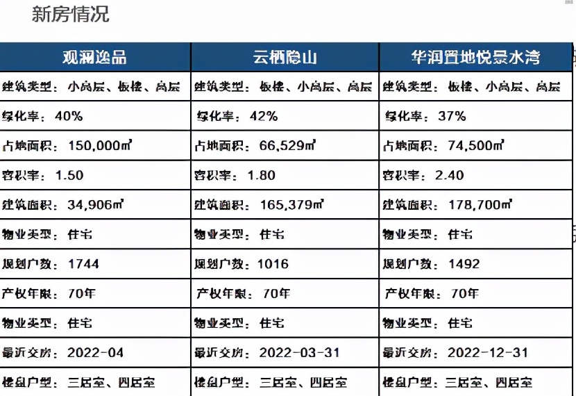 吴中区尹山湖板块房价,吴中区尹山湖