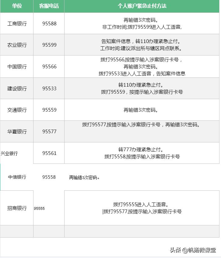 疫情期间网络诈骗案最新趋势,警惕这五类网络诈骗最常见