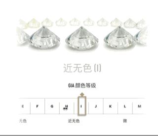 想买钻戒什么样子的钻是比较好的,怎么买钻戒不会被骗