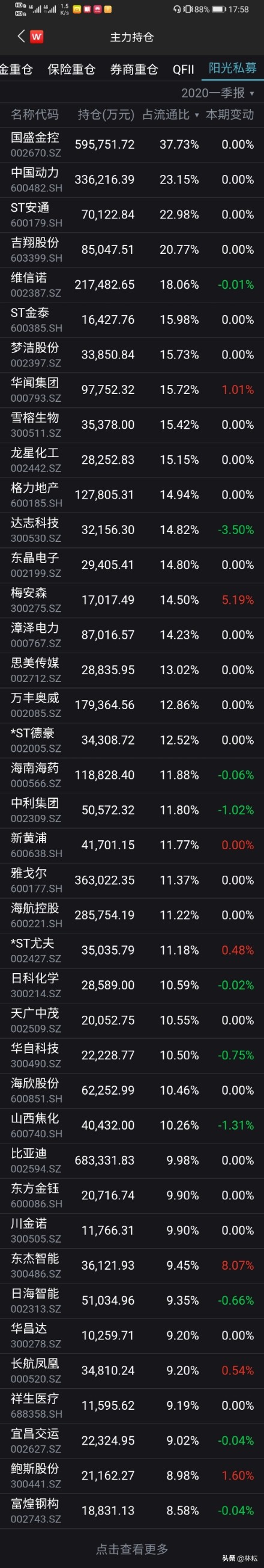 怎么看到主力持仓实时数据,值得收藏行业股票