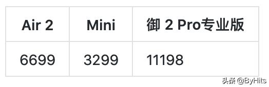 当天发售当天收货简单评测大疆御MavicAir2