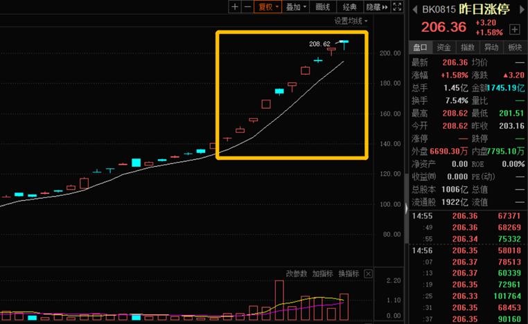 散户实用选股技巧三招,新手散户股票短期5步选股法
