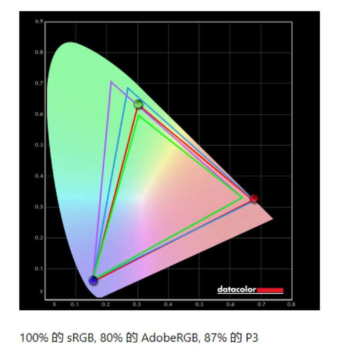 hpx27q2k显示器评测,惠普h27qg显示器测评