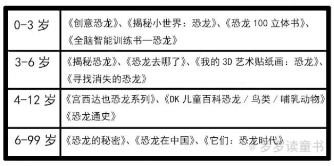 适合孩子看的恐龙科普书,适合5岁孩子看的恐龙科普书