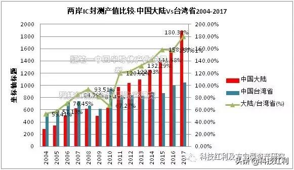 半导体产业思考视频,半导体的思考