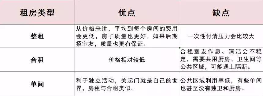 不用跑断腿！西安实用租房指南出炉！毕业生看这一篇就够了