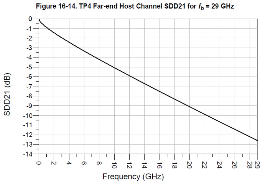 pam4测试,pam4简介