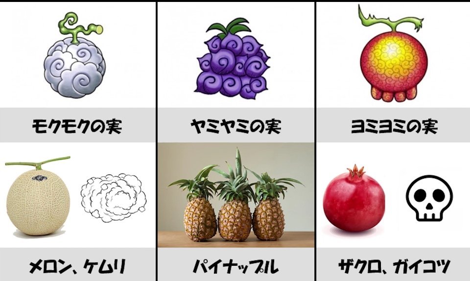 海贼王里恶魔果实怎么来的,海贼王里的恶魔果实真实存在