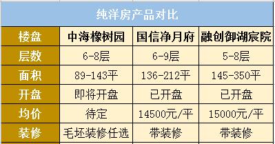 长春一梯三户的小区有哪些,长春哪个小区有电梯洋房
