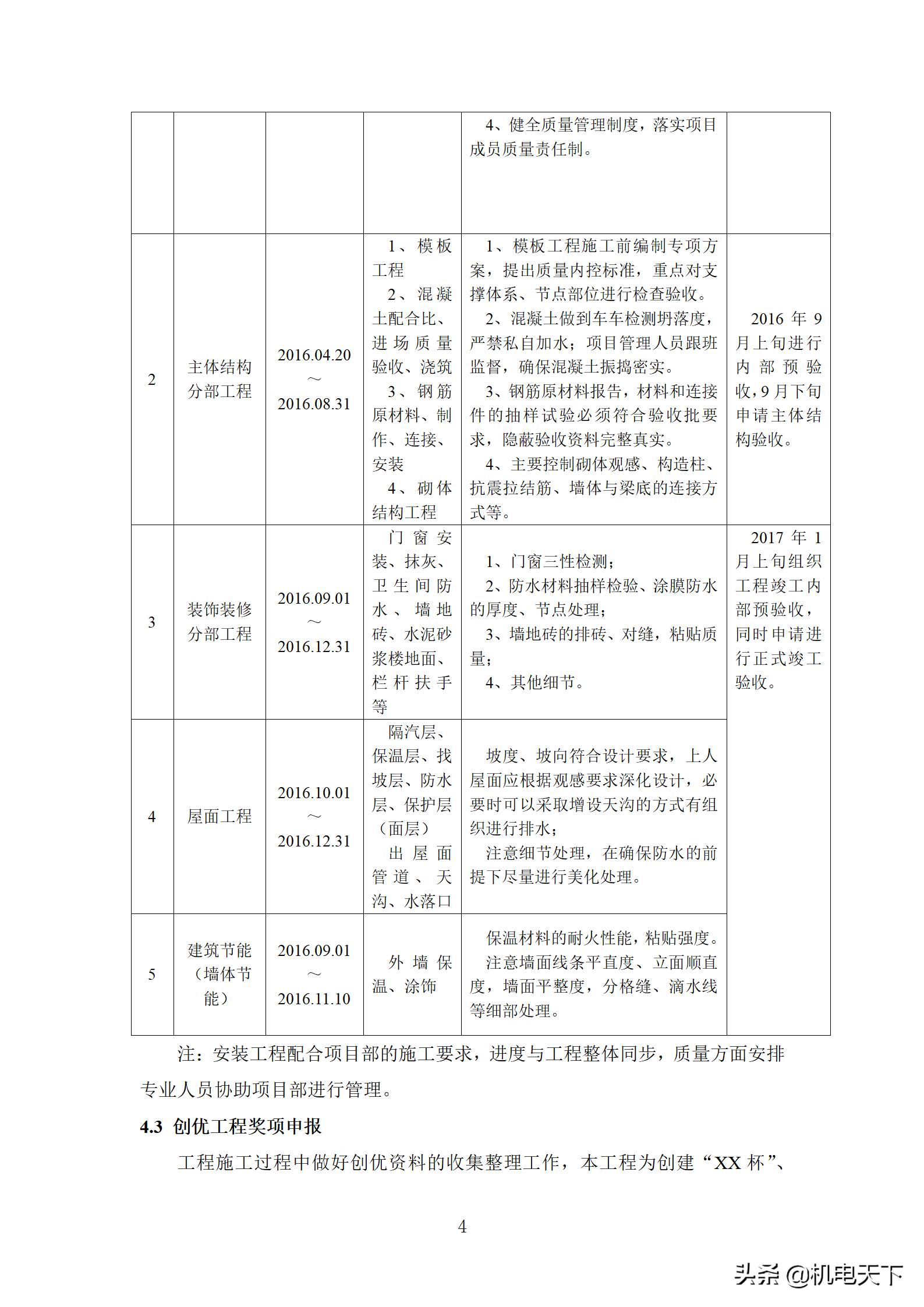 住宅工程质量创优策划方案,住宅工程项目创优方案