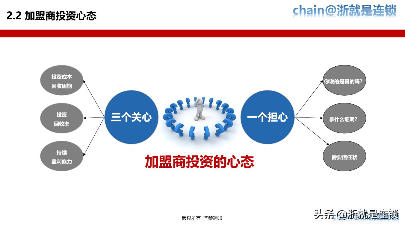 连锁招商技巧大全,连锁加盟招商推广方案