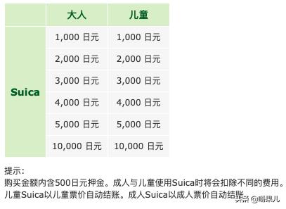 日本东京自由行卡,日本大阪交通卡和东京交通卡区别