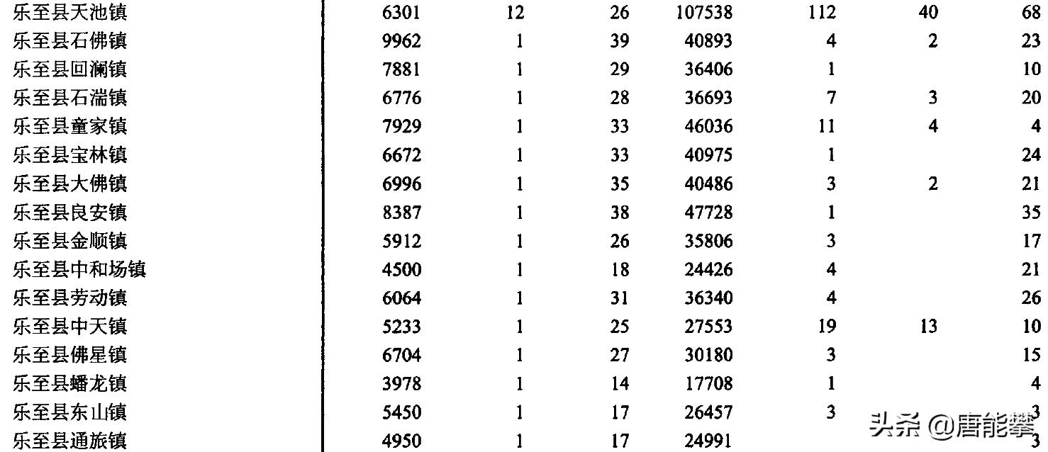 资阳市雁江镇2018年规划发展,资阳雁江区各乡镇地名