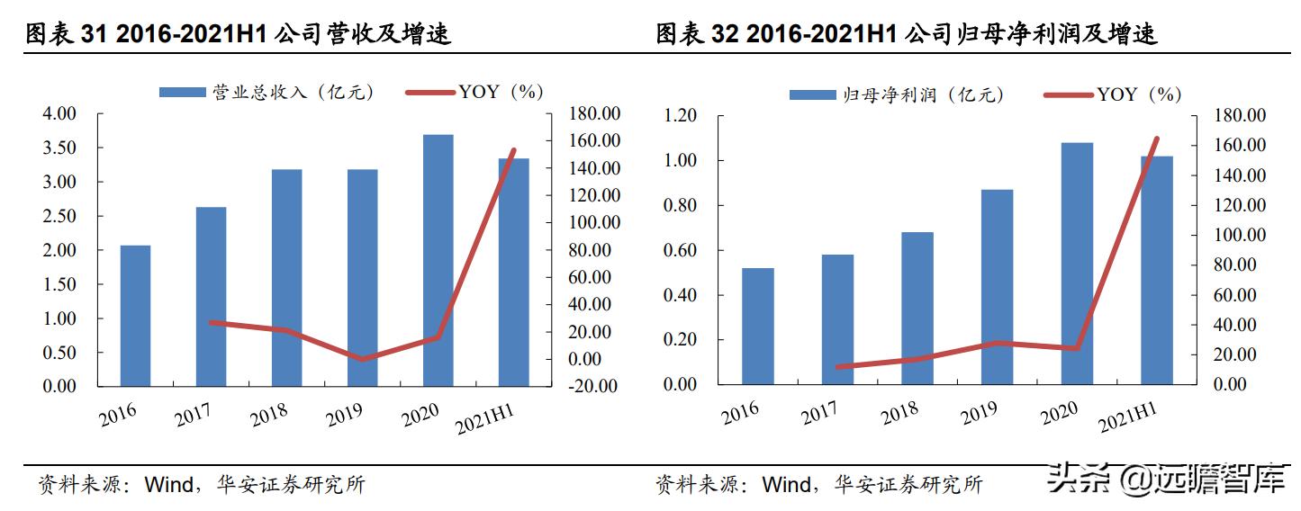 户外用品露营装备厂家,户外露营装备品牌上市公司