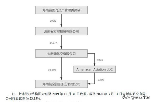海航集团民营还是国营,海航是国有还是民营