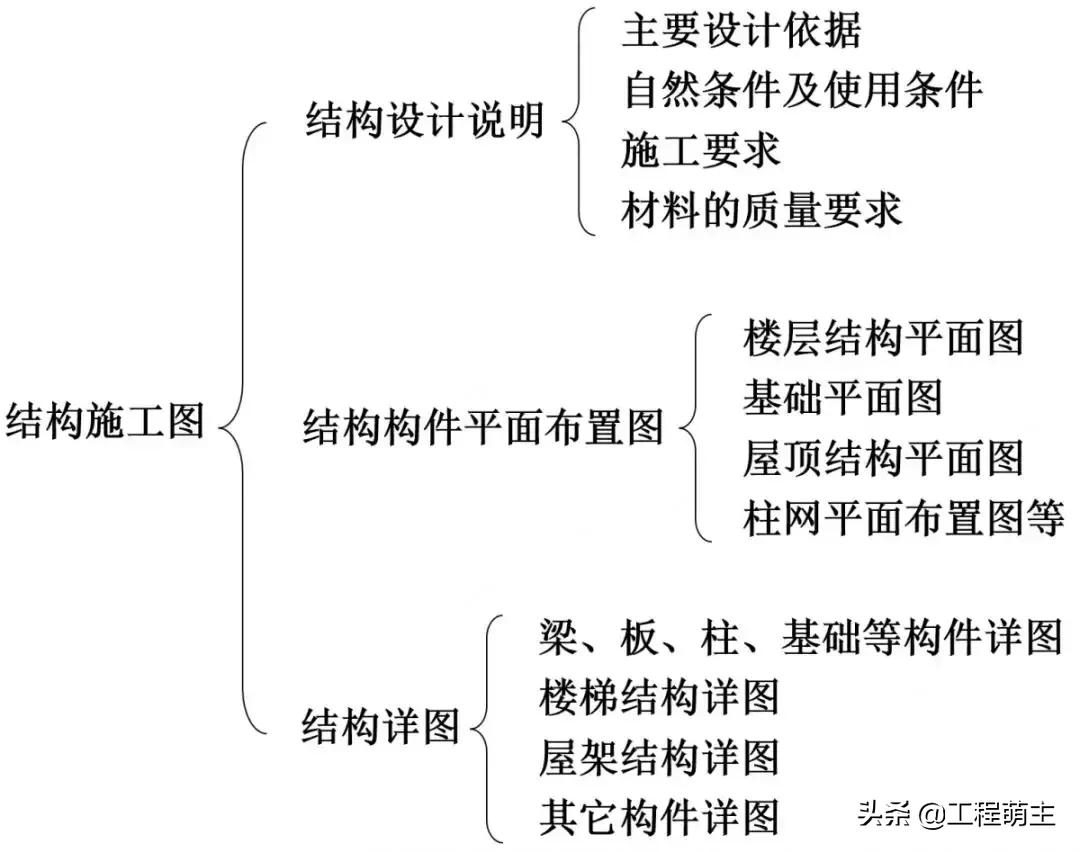建筑工程识图入门总结之图文解读,建筑工程识图基本原理和方法