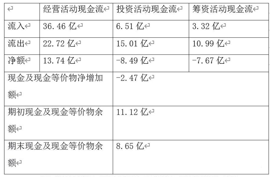信立泰股票深度分析,信立泰股票历史最低价格