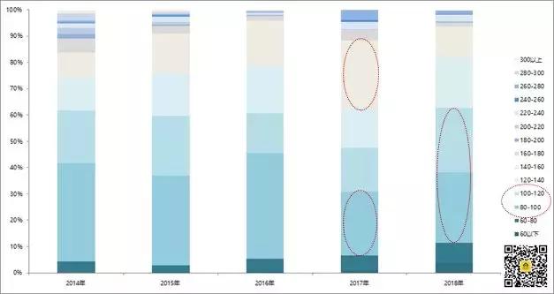 涓婃捣妤煎競鍛ㄥ悍鏉垮潡,娴︿笢鍛ㄥ悍鏉垮潡
