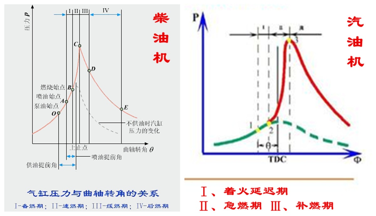 发动机混合气过浓过稀有什么表现,发动机混合气过稀有哪些现象