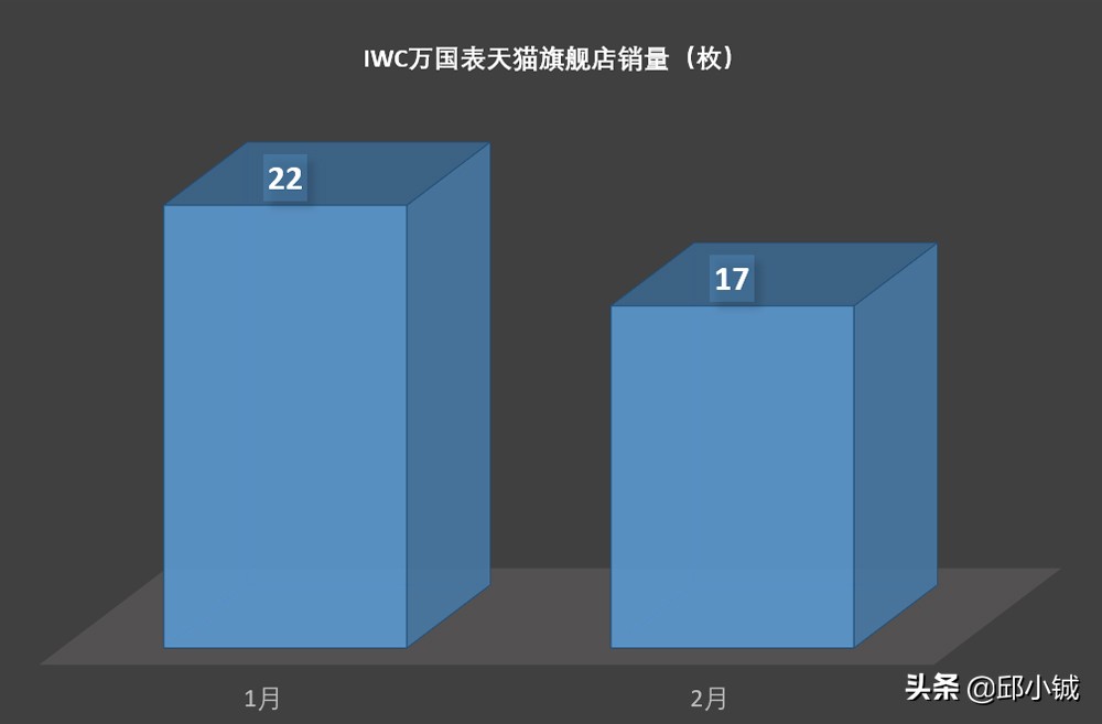 你会花一万多块钱买辆二手车吗,iwc万国手表iw500704上市时间
