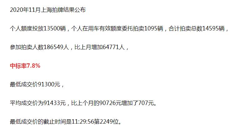 上海车牌拍卖,上海今天车牌拍牌的价格