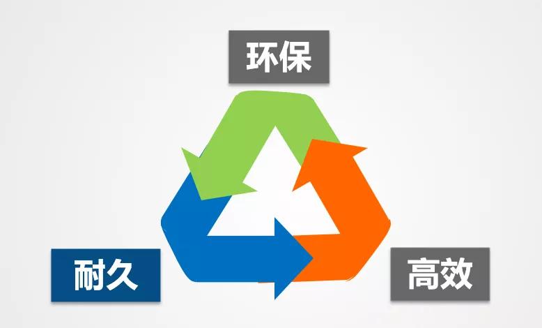 研发大课堂|立邦涂装体系及涂料替代品解析