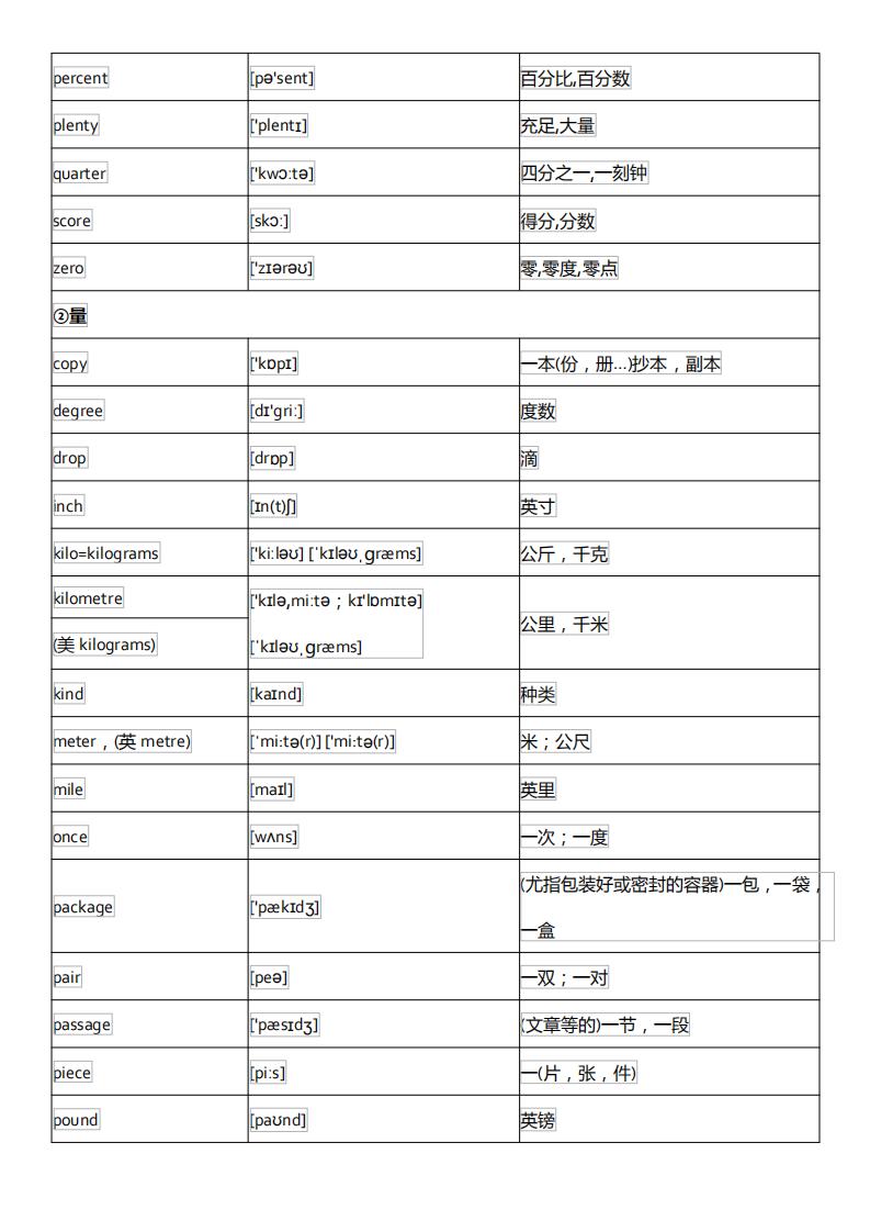 初中英语单词必背3500词汇及音标,初中英语音标基础知识大全