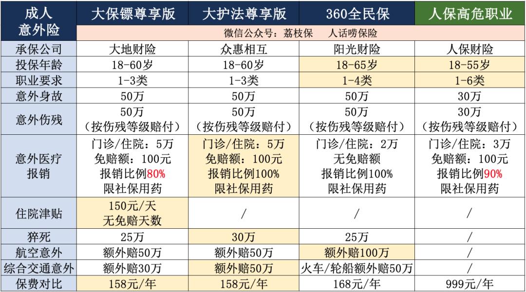 两种保险千万不要上当,有哪些保险套路