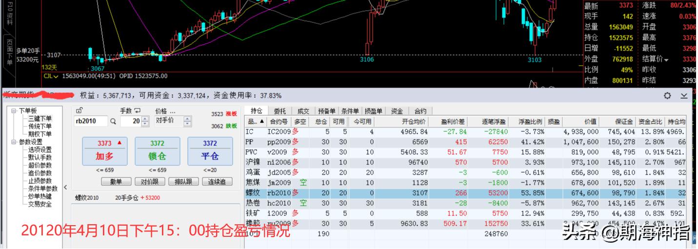 17条顶级期货盈利高手的实战心法,期货盈利操作技巧