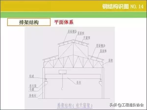 钢结构厂房识图算量及报价,钢结构图纸基本识图算量