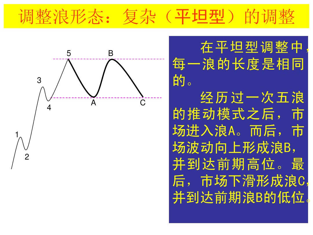 股票大长腿形态操作图解,股票常用技术图谱大全