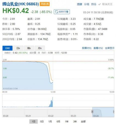 刚上市就被黑:这家东北企业被做空,称是恶意指控