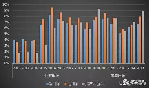 东易日盛跟尚层装饰哪个好,东易日盛和方林装饰哪家好