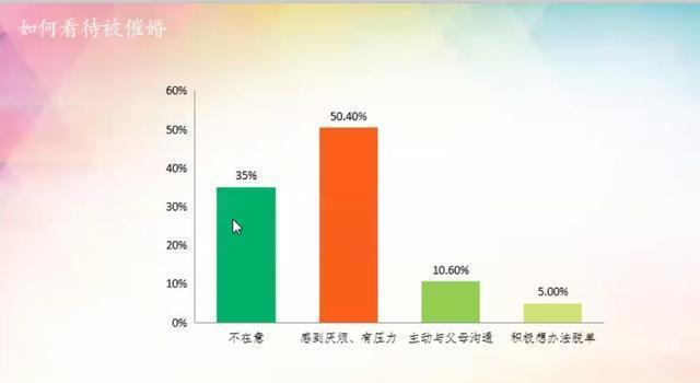 中国式催婚余华名言,中国式催婚纪录片