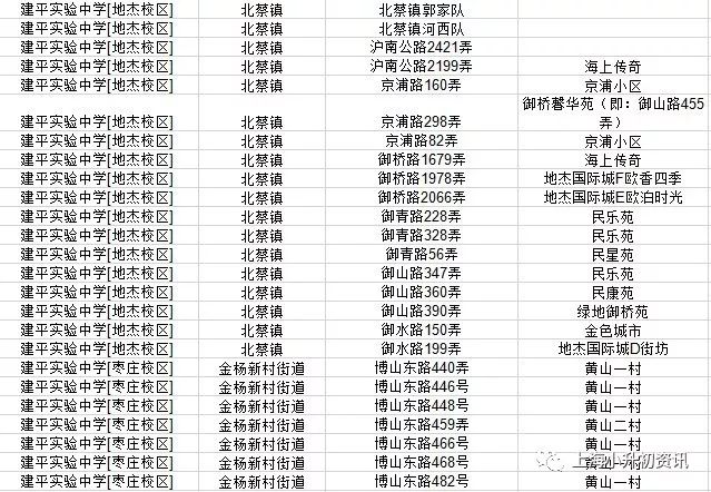浦东区的公办五虎将之一，对口范围广！每年近70人被建平中学录取