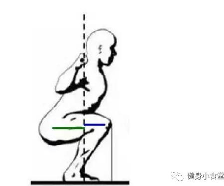 为什么不建议用史密斯机练深蹲,为什么不建议新手史密斯深蹲