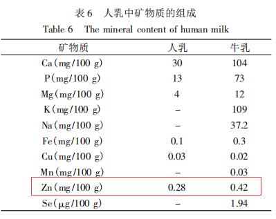 7个月宝宝米粉推荐测评,六月龄宝宝米粉测评